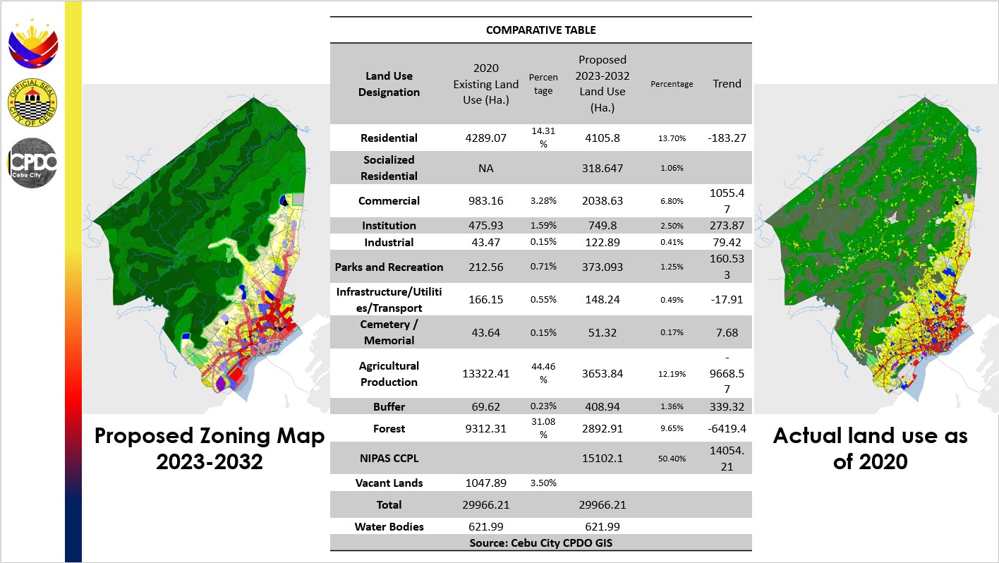 Why Cebu Must Revisit Its Land-Use Decisions: A Response to Architect Espina’s Recent Interview